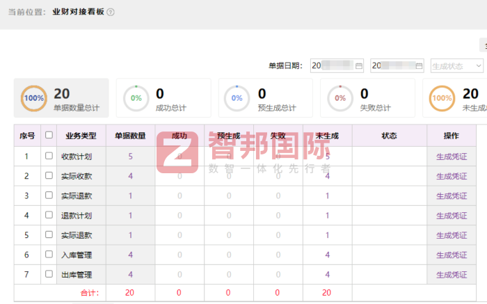 响亮点科技签约智邦国际，实现各业务环节一体化协同管控
