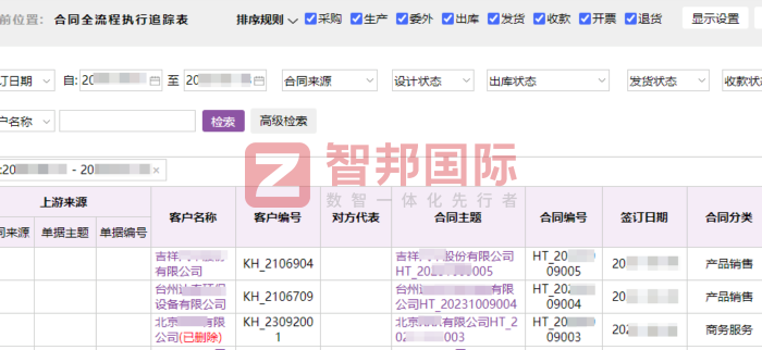 易互德实业集团签约智邦国际,助企业达成管理全面一体化 易互德实业集团签约智邦国际,助企业达成管理全面一体化