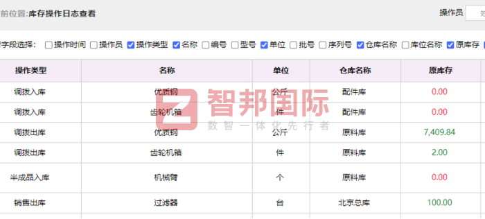 易互德实业集团签约智邦国际,助企业达成管理全面一体化 易互德实业集团签约智邦国际,助企业达成管理全面一体化