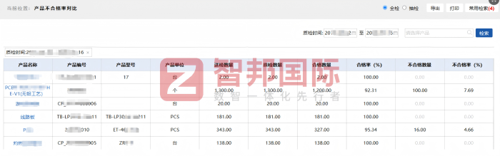聚益德电子科技签约智邦国际,厚植内在优势,持续增强企业核心竞争力 聚益德电子科技签约智邦国际,厚植内在优势,持续增强企业核心竞争力
