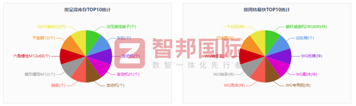 天龙锻造签约智邦国际，推动企业发展质量实现跨越式提升