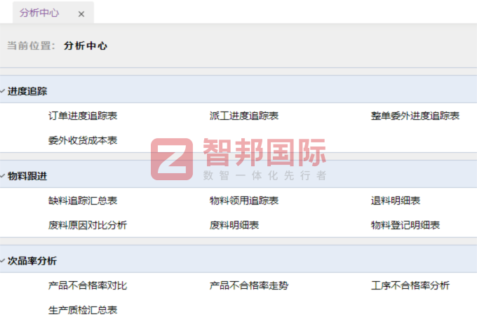 艾诺杰智能科技签约智邦国际,赋能企业在智能制造赛道实现高质量发展 艾诺杰智能科技签约智邦国际,赋能企业在智能制造赛道实现高质量发展