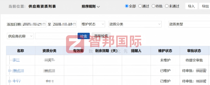 恒荣包装制品签约智邦国际,赋能生产精细管控,支撑科学经营决策 恒荣包装制品签约智邦国际,赋能生产精细管控,支撑科学经营决策